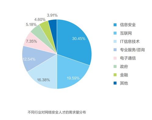 計算機專業找工作，這些央國企挨個兒投吧，一個都別落！零基礎入門到精通，收藏這一篇就夠了